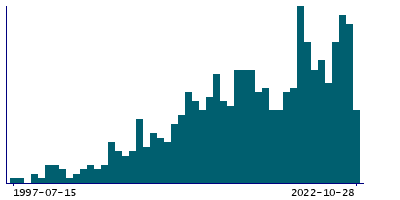 Graph illustrating main data