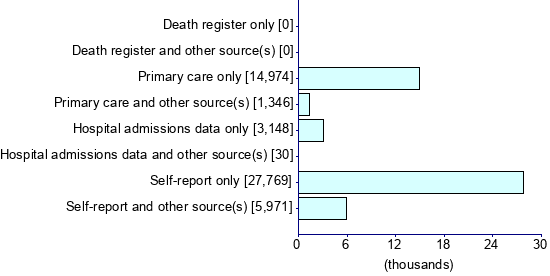 Graph illustrating main data