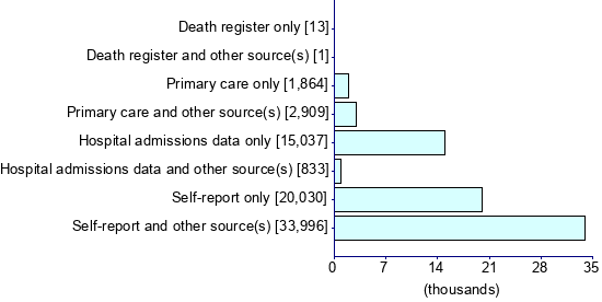 Graph illustrating main data