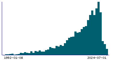 Graph illustrating main data