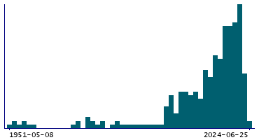 Graph illustrating main data