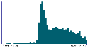 Graph illustrating main data