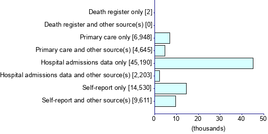 Graph illustrating main data