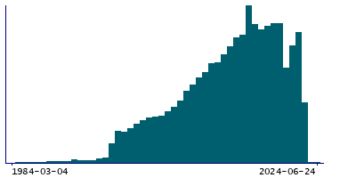 Graph illustrating main data
