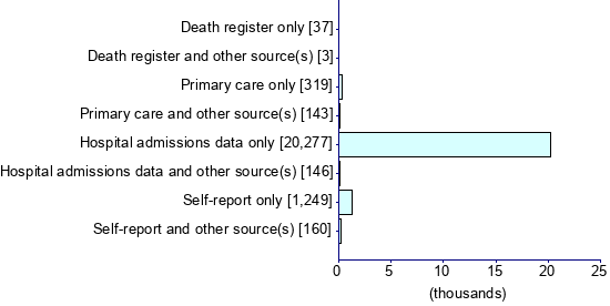 Graph illustrating main data