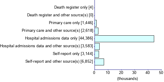 Graph illustrating main data