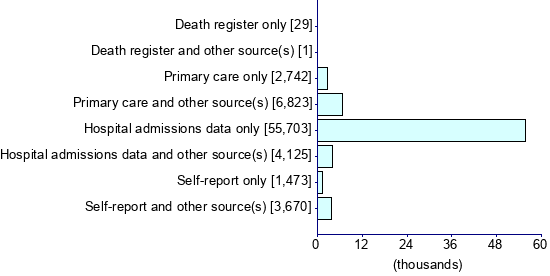 Graph illustrating main data