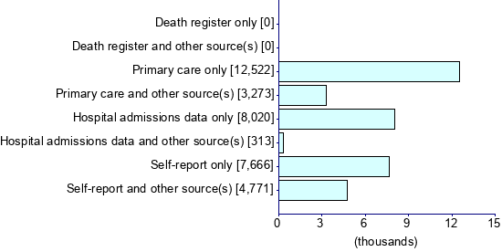 Graph illustrating main data
