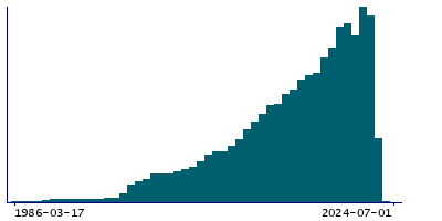 Graph illustrating main data