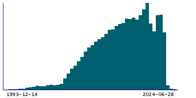 Graph illustrating main data