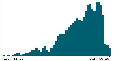 Graph illustrating main data
