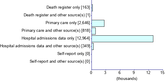 Graph illustrating main data