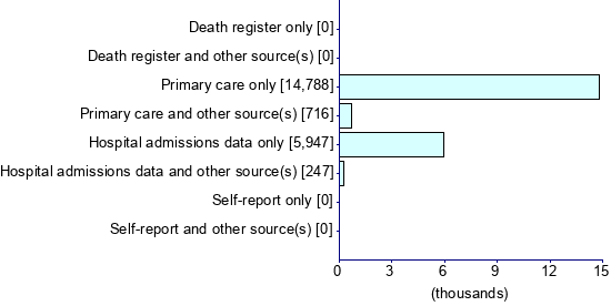 Graph illustrating main data