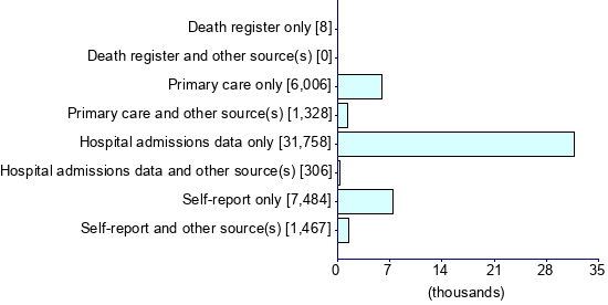 Graph illustrating main data