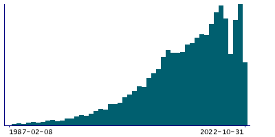 Graph illustrating main data