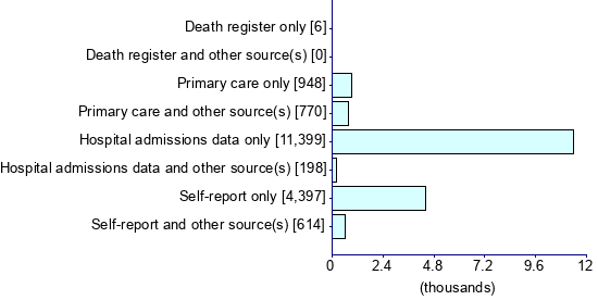 Graph illustrating main data