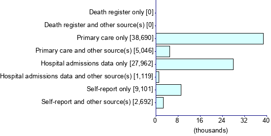 Graph illustrating main data