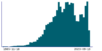 Graph illustrating main data