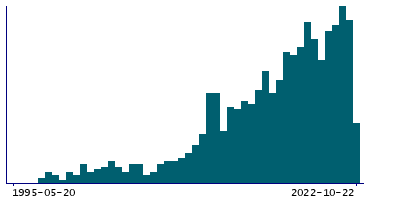 Graph illustrating main data