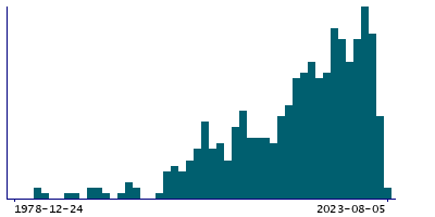 Graph illustrating main data