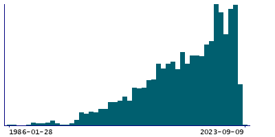 Graph illustrating main data