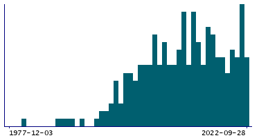 Graph illustrating main data