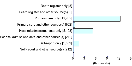 Graph illustrating main data