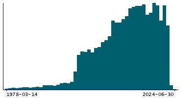 Graph illustrating main data