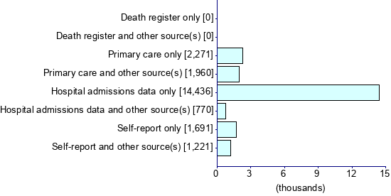 Graph illustrating main data
