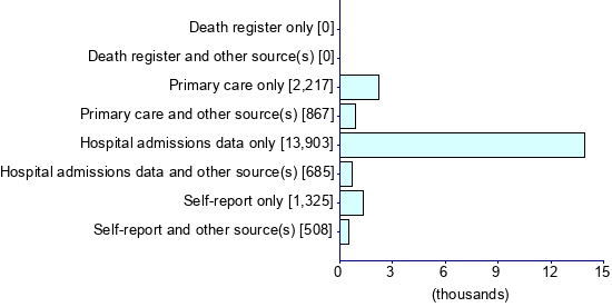 Graph illustrating main data