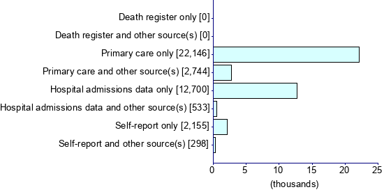 Graph illustrating main data
