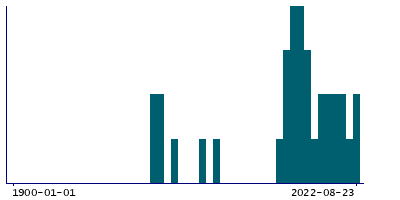 Graph illustrating main data