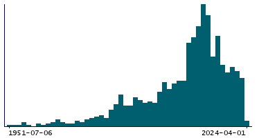 Graph illustrating main data