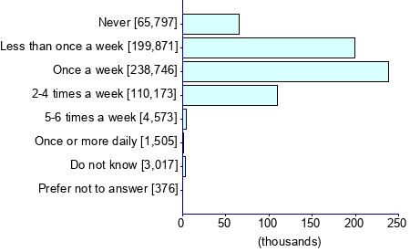 Graph illustrating main data