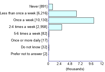 Graph illustrating main data