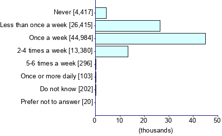 Graph illustrating main data