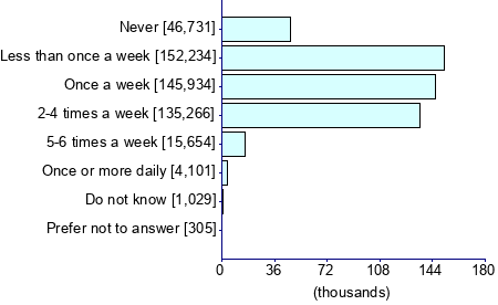 Graph illustrating main data