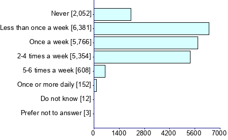 Graph illustrating main data