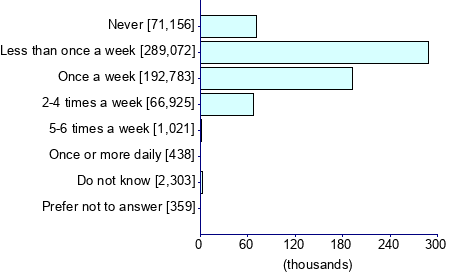 Graph illustrating main data