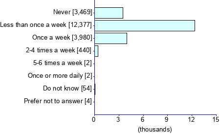 Graph illustrating main data