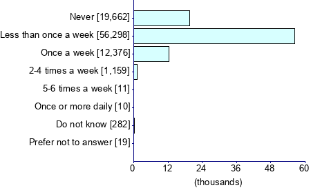 Graph illustrating main data