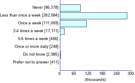 Graph illustrating main data