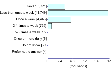 Graph illustrating main data