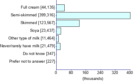 Graph illustrating main data