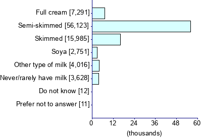 Graph illustrating main data