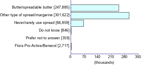 Graph illustrating main data