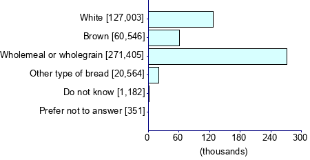 Graph illustrating main data