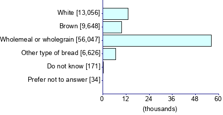 Graph illustrating main data