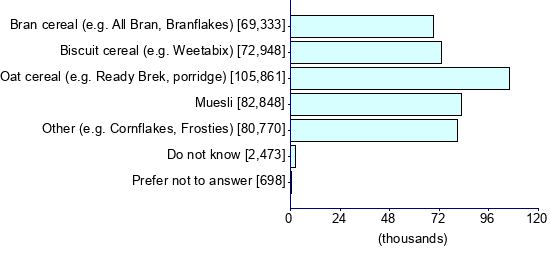 Graph illustrating main data