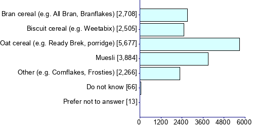 Graph illustrating main data